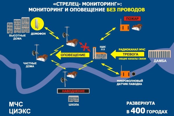 Кракен переход