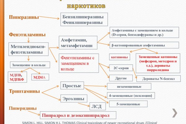 Кракен даркнет ссылка на сайт