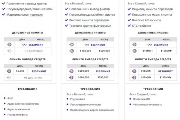 Зайти на кракен без тора