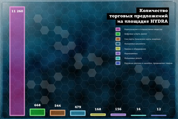 Кракен это современный даркнет маркетплейс